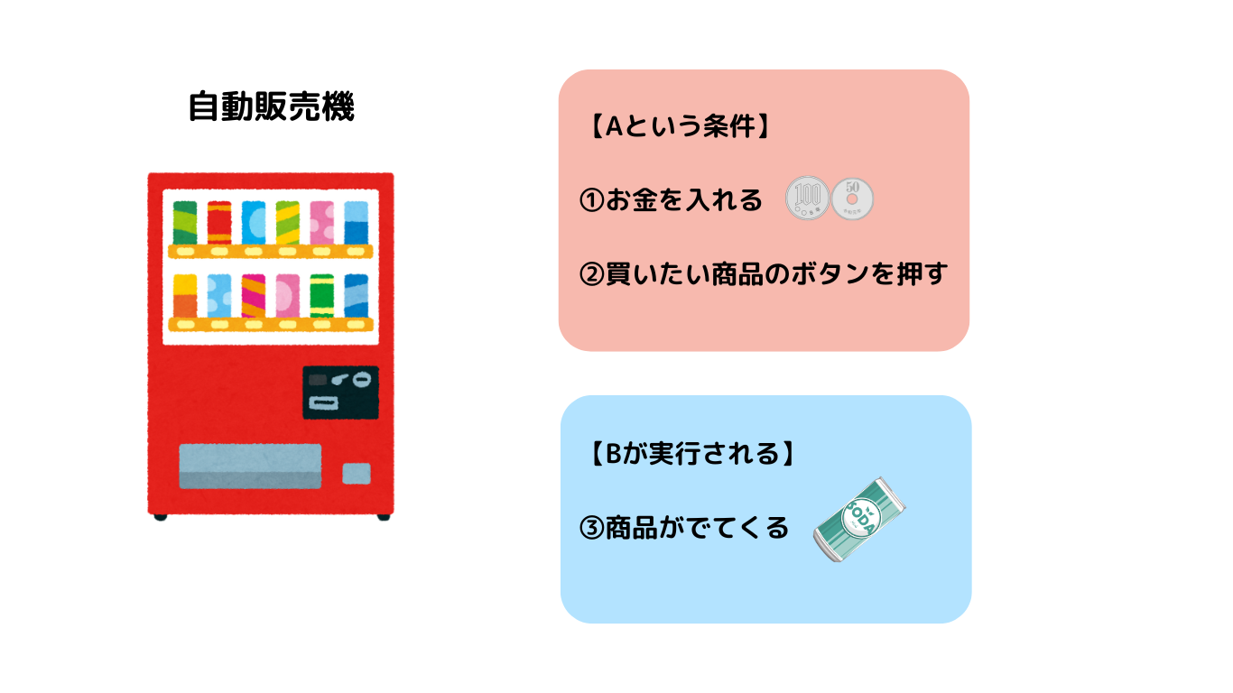 スマートコントラクトを自動販売機で例えた図