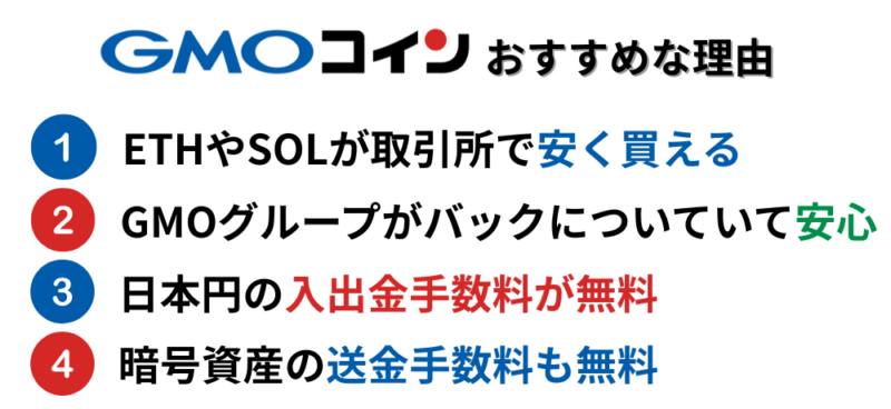 GMOコインがおすすめな理由の箇条書き画像