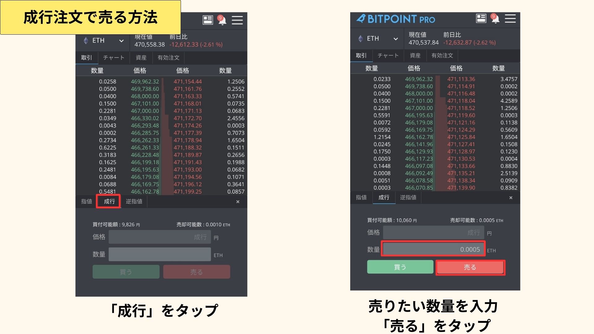 暗号資産の売買手順の図解