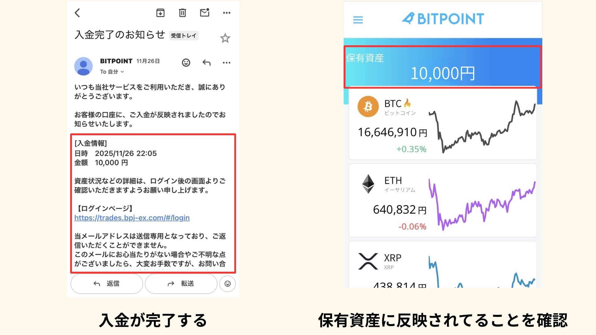 入金手順の図解