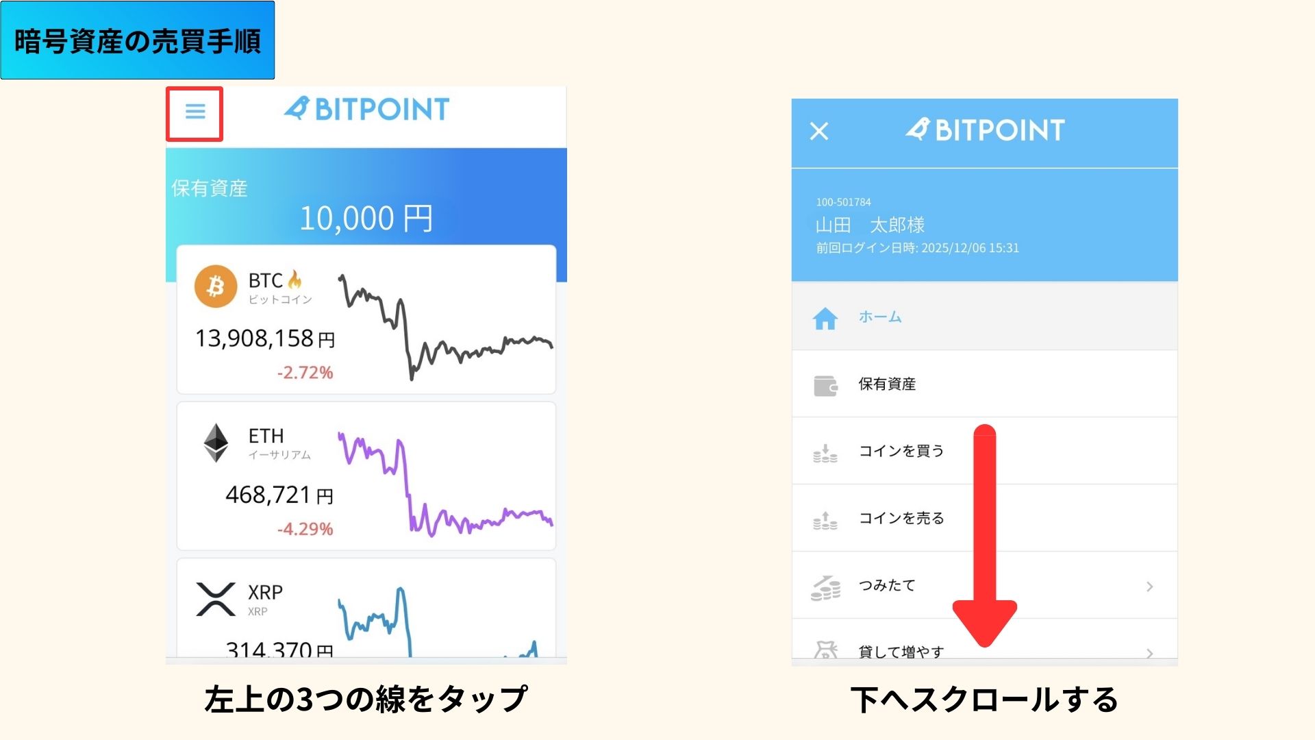 暗号資産の売買手順の図解