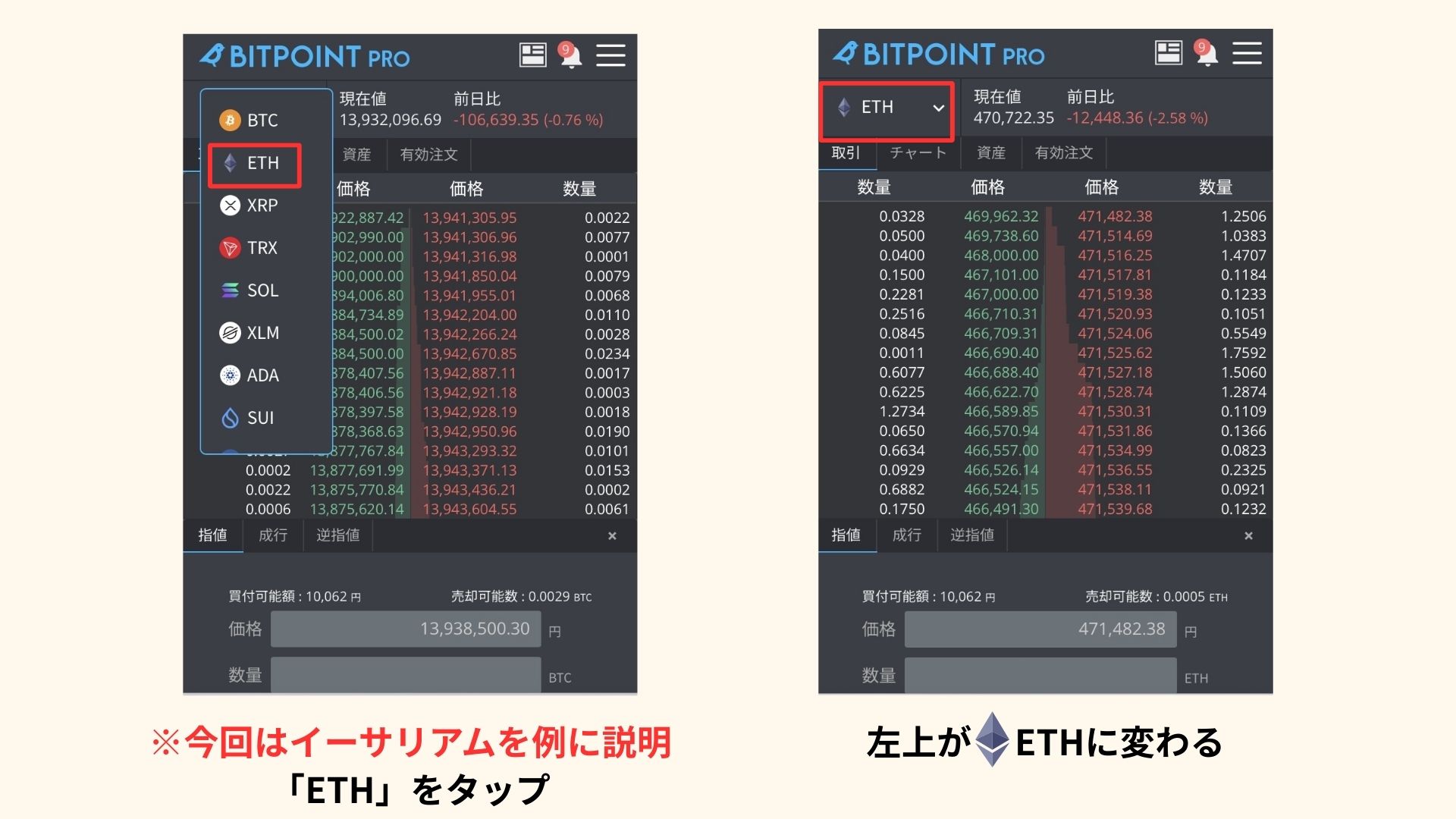 暗号資産の売買手順の図解