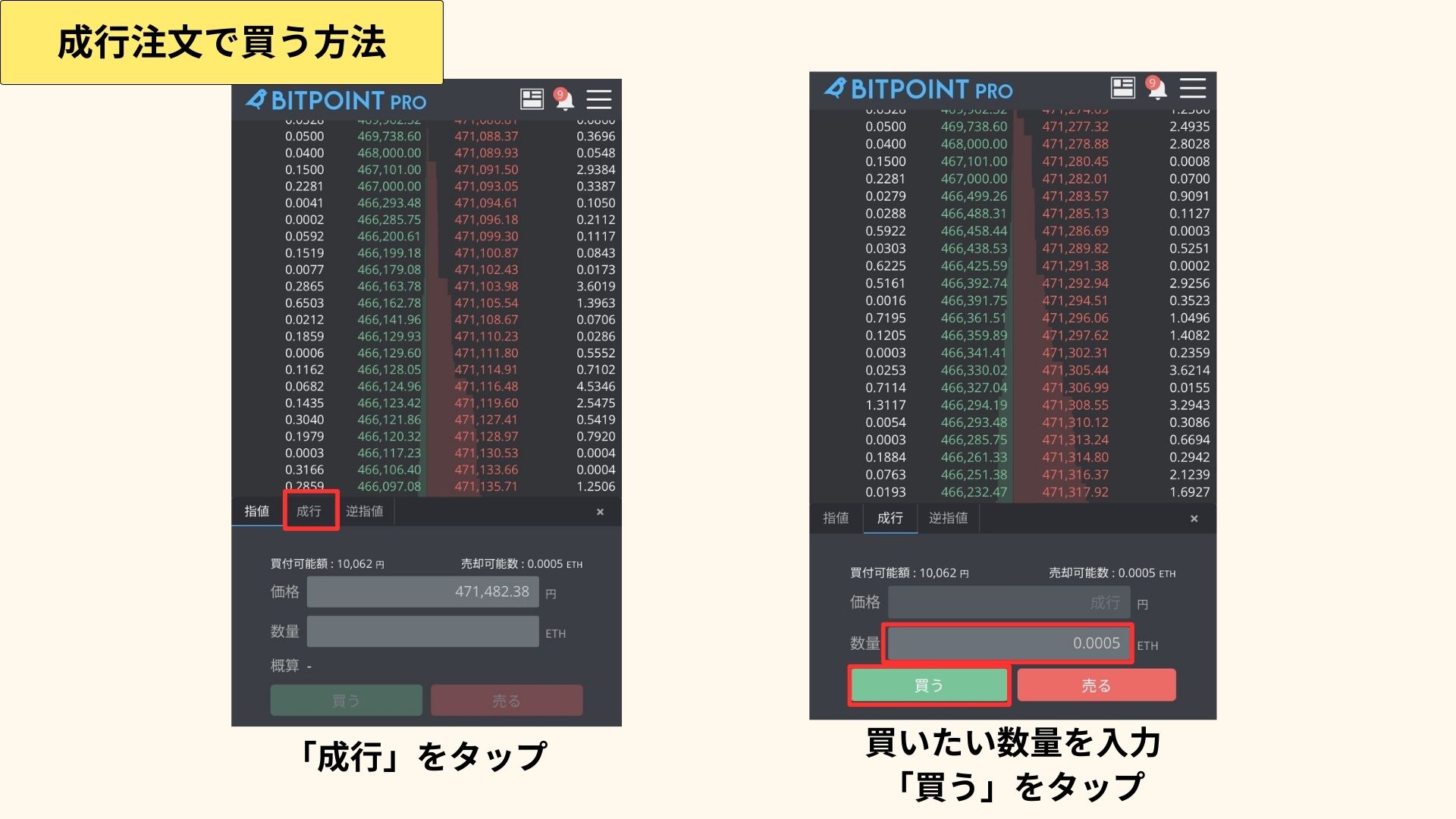 暗号資産の売買手順の図解