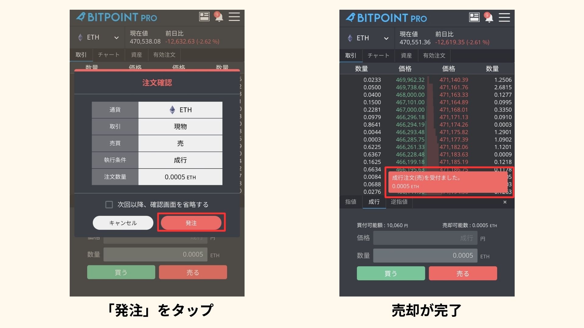 暗号資産の売買手順の図解