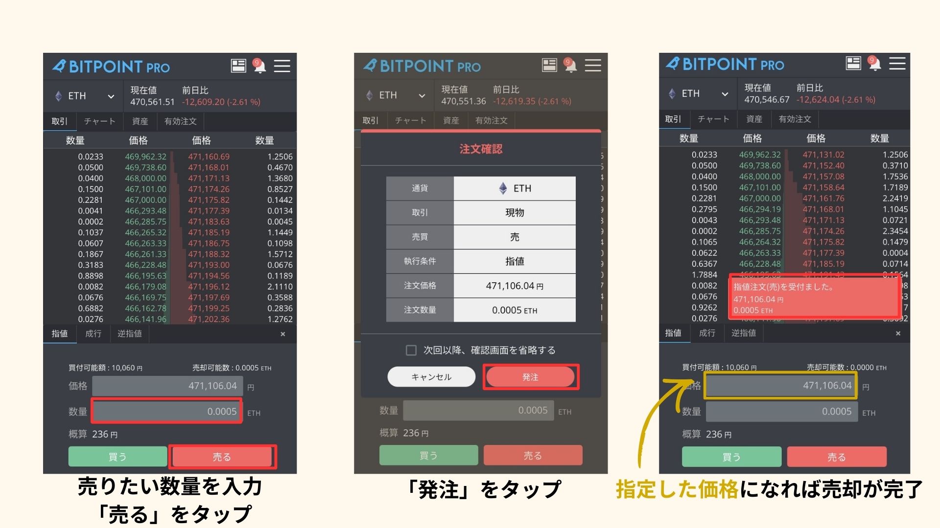 暗号資産の売買手順の図解