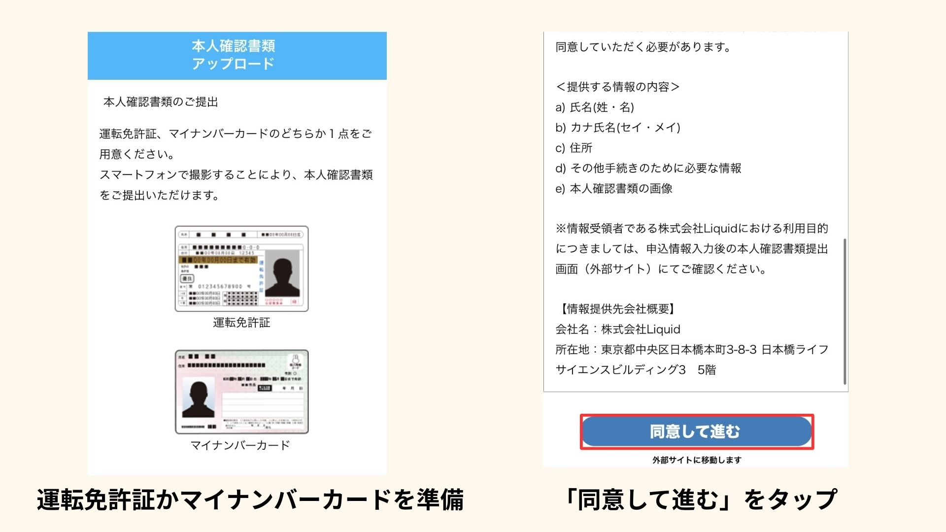 口座開設手順の図解