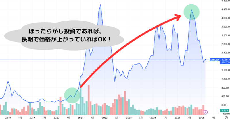 チャートの画像