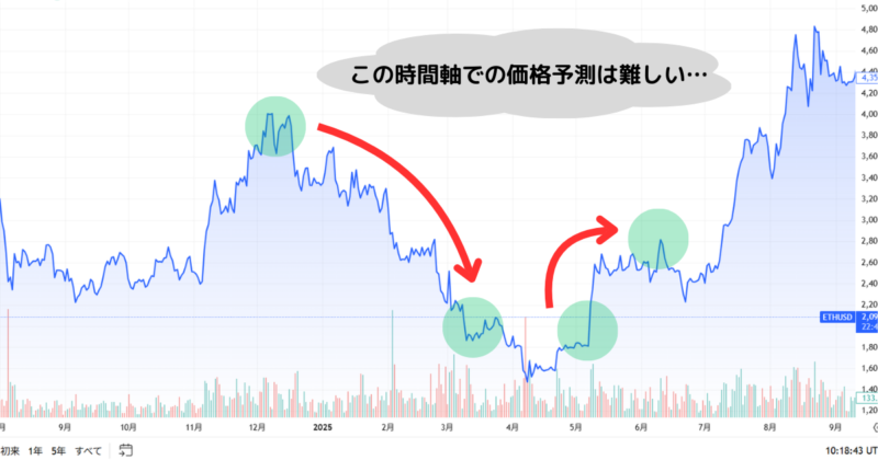 チャートの画像