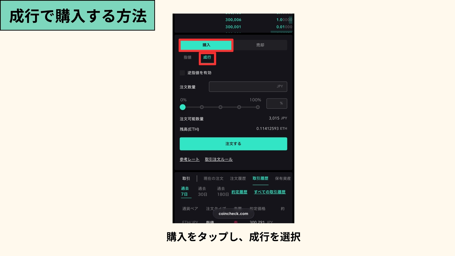 取引所の成行での購入手順の画像