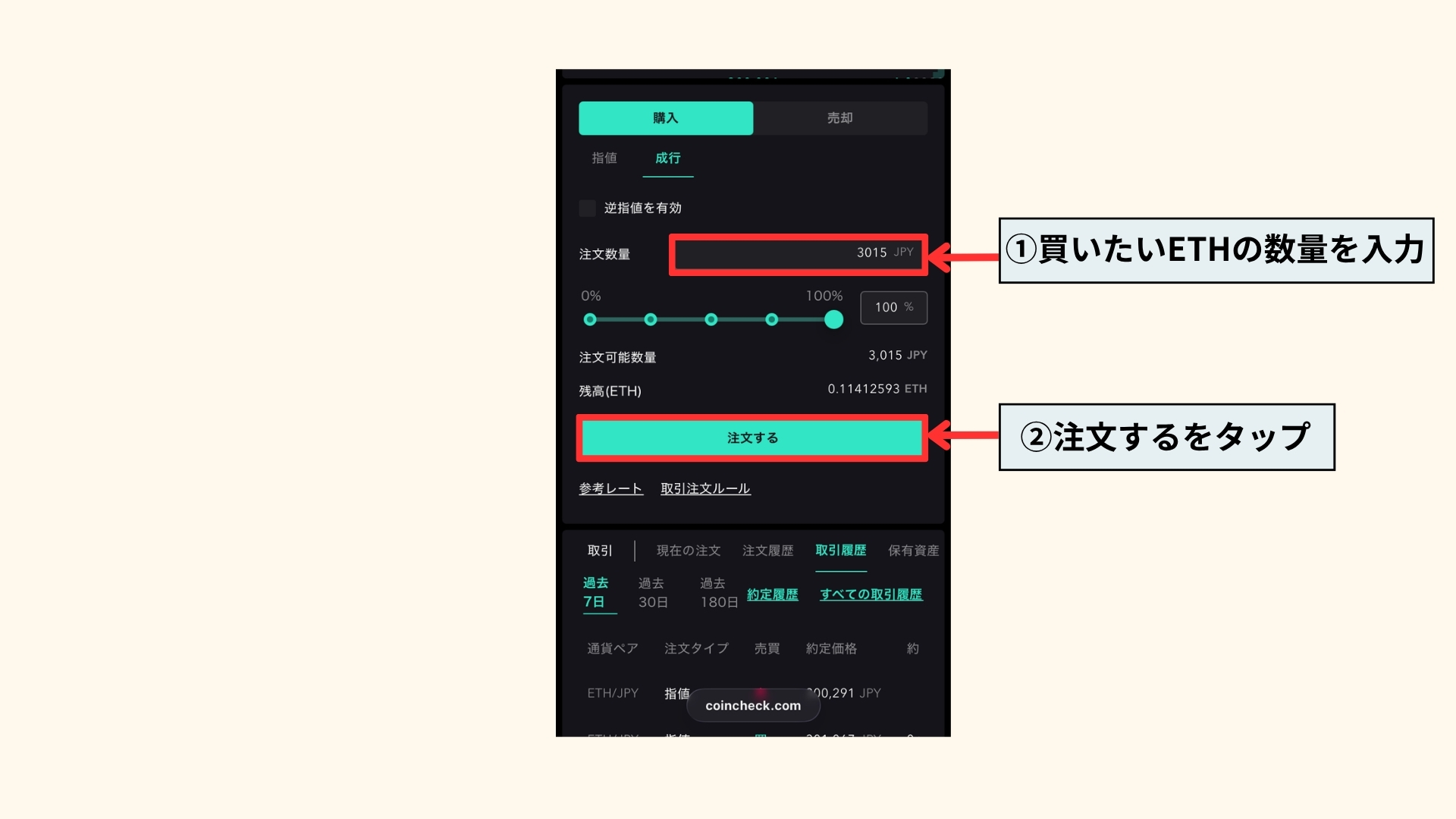 取引所の成行での購入手順の画像