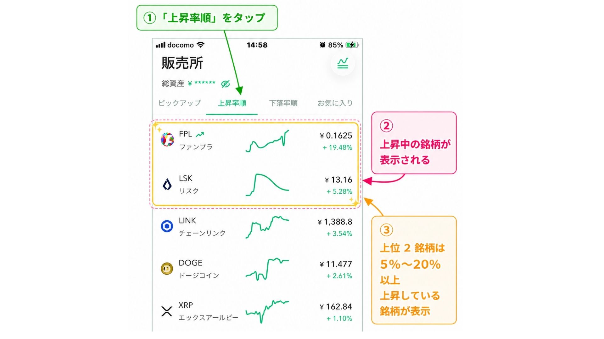 コインチェックでの上昇率順の画像